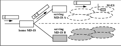 PIC